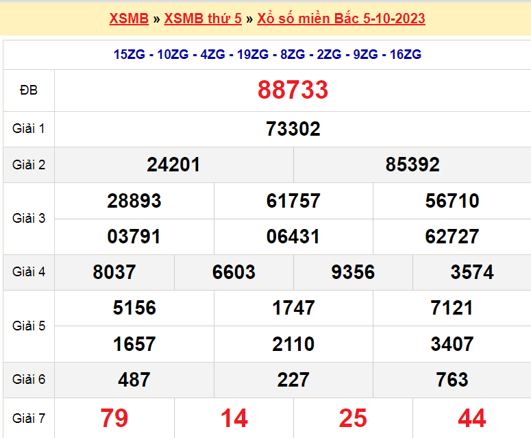 Soi cầu XSMB ngày 6-10-2023