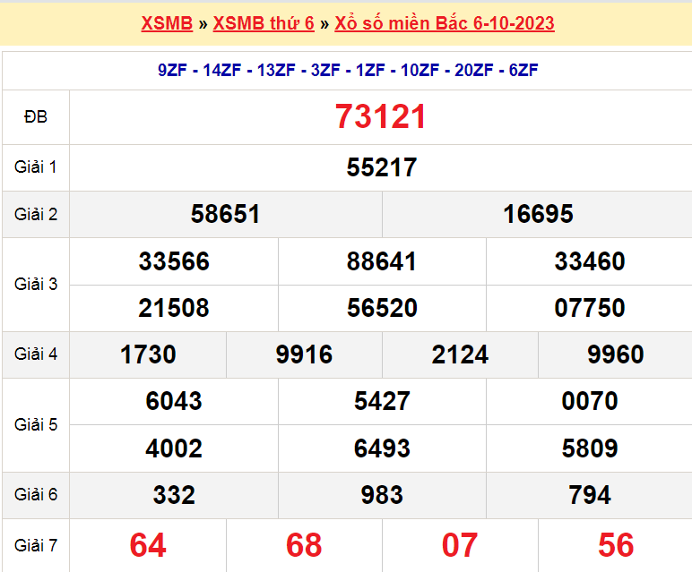 Soi cầu XSMB ngày 7-10-2023