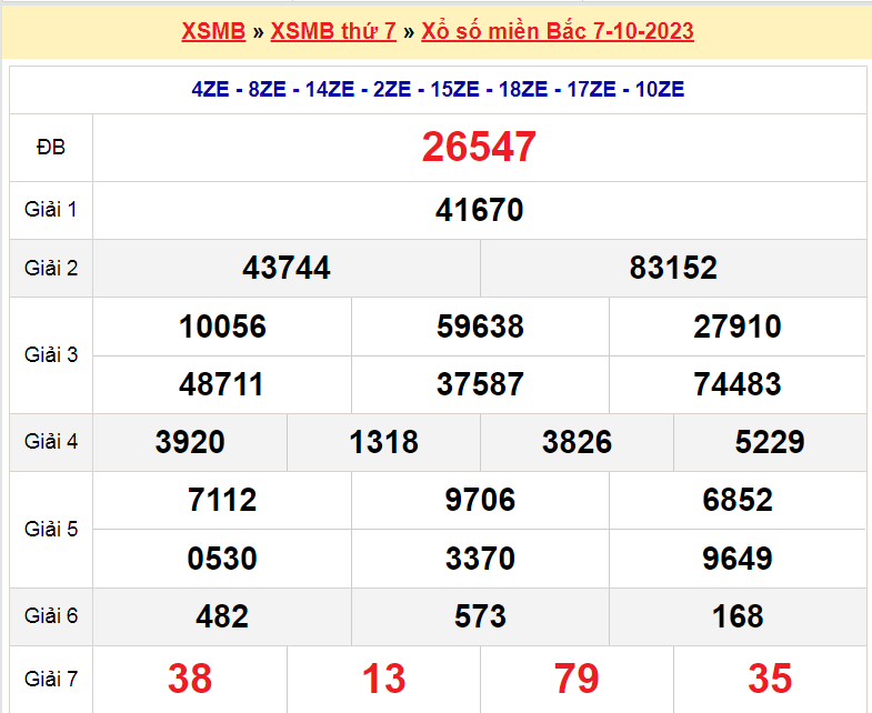 Soi cầu XSMB ngày 8-10-2023