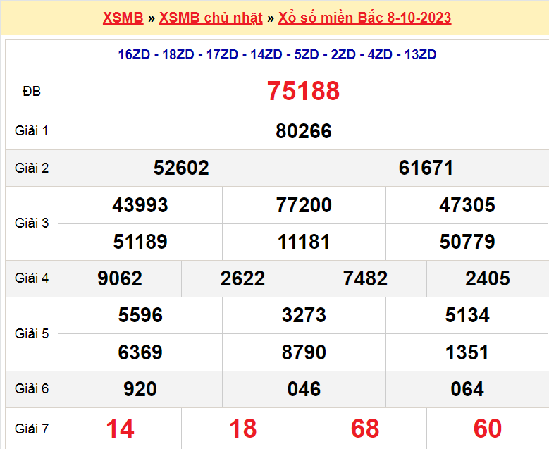 Soi cầu XSMB ngày 9-10-2023