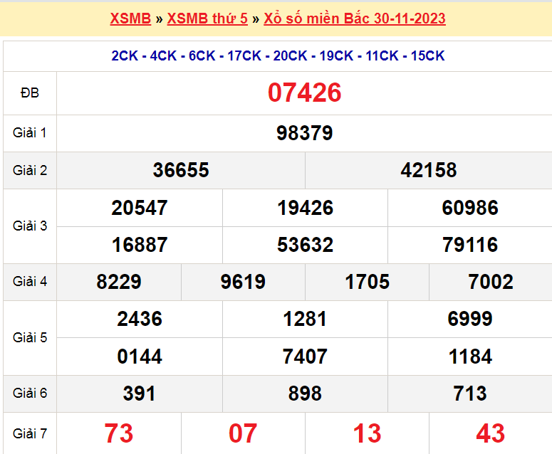 Soi cầu XSMB ngày 1-12-2023