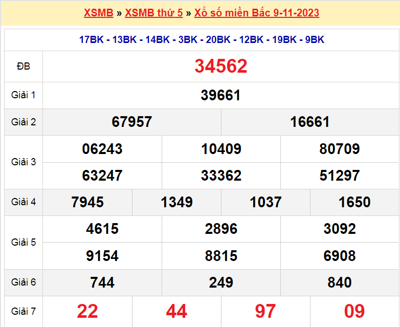 Soi cầu XSMB ngày 10-11-2023