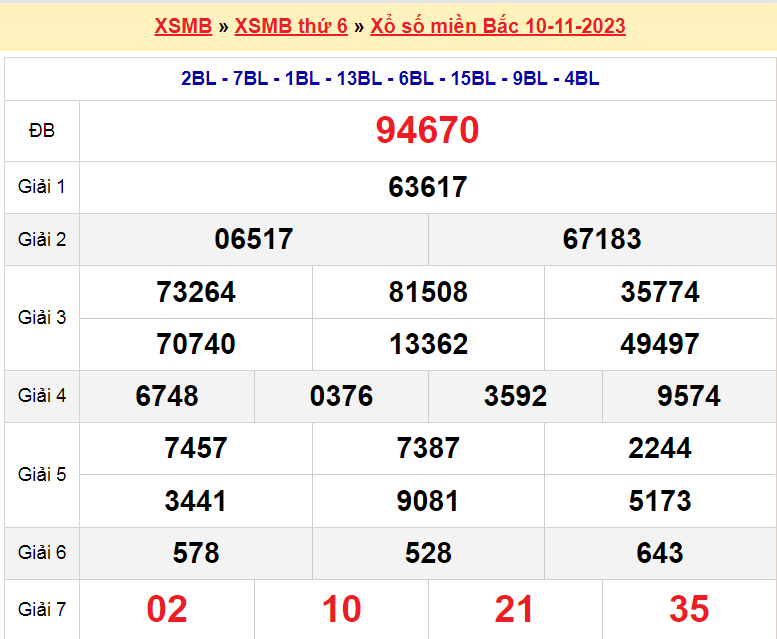 Soi cầu XSMB ngày 11-11-2023