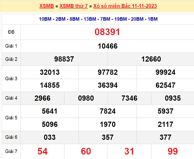 Soi cầu XSMB ngày 12-11-2023