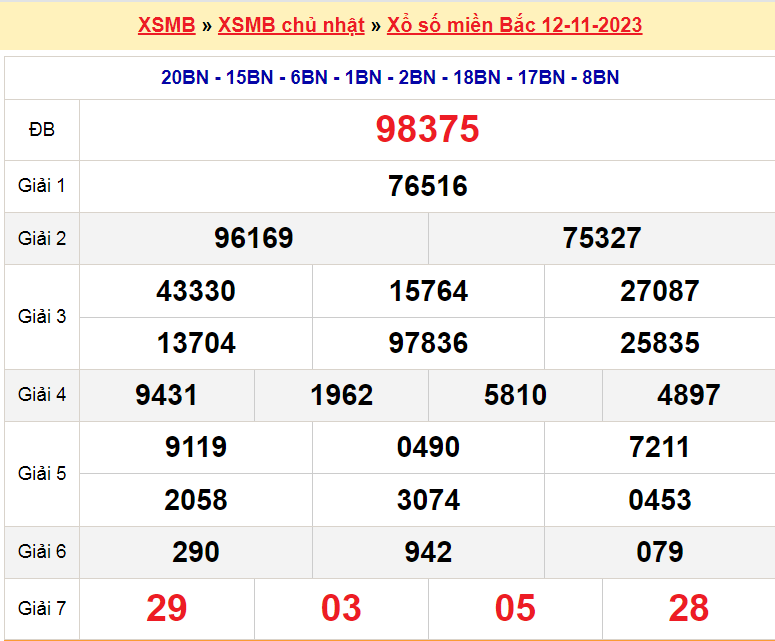 Soi cầu XSMB ngày 13-11-2023