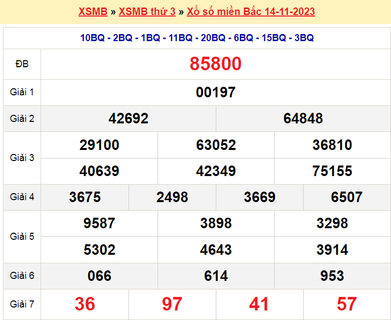 Soi cầu XSMB ngày 15-11-2023