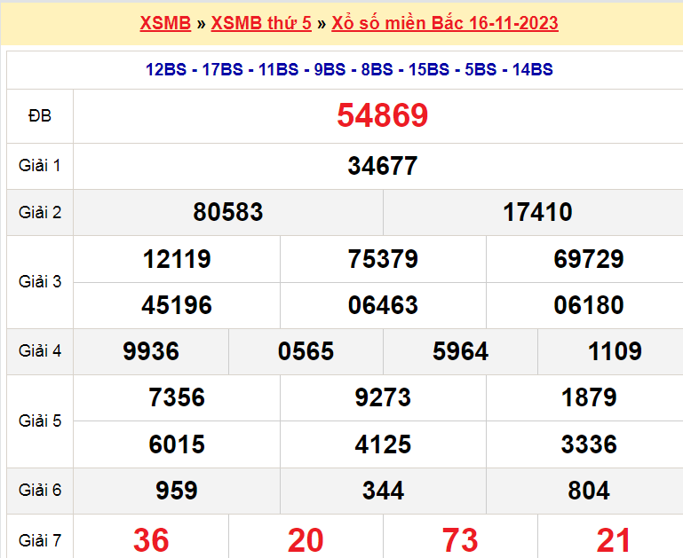 Soi cầu XSMB ngày 17-11-2023