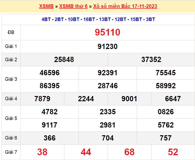 Soi cầu XSMB ngày 18-11-2023