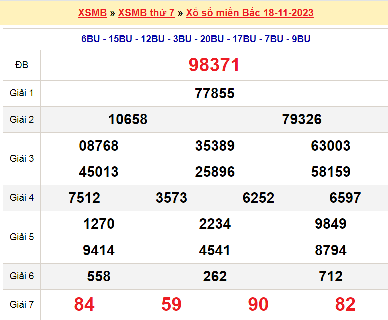 Soi cầu XSMB ngày 19-11-2023