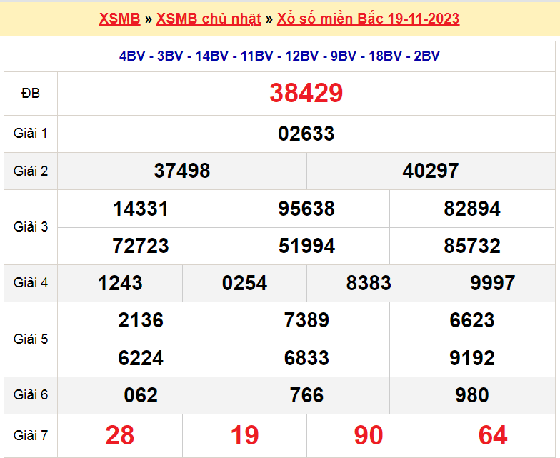 Soi cầu XSMB ngày 20-11-2023