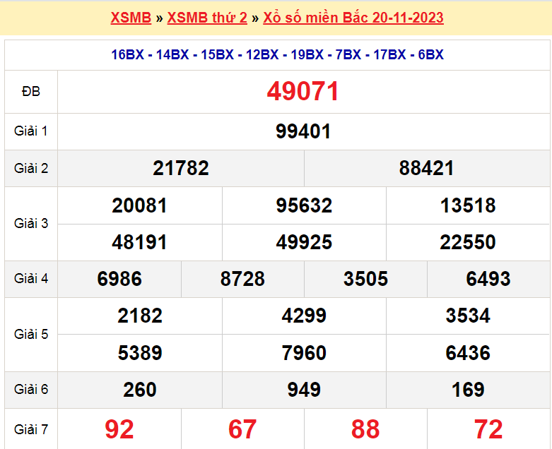 Soi cầu XSMB ngày 21-11-2023