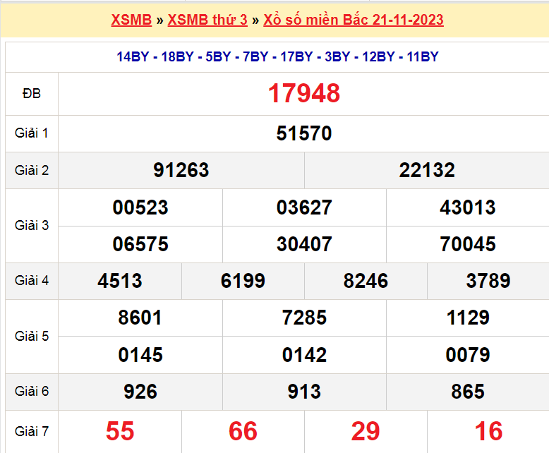 Soi cầu XSMB ngày 22-11-2023