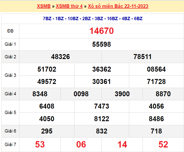 Soi cầu XSMB ngày 23-11-2023