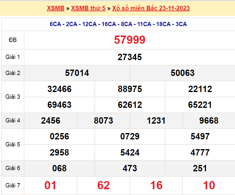 Soi cầu XSMB ngày 24-11-2023