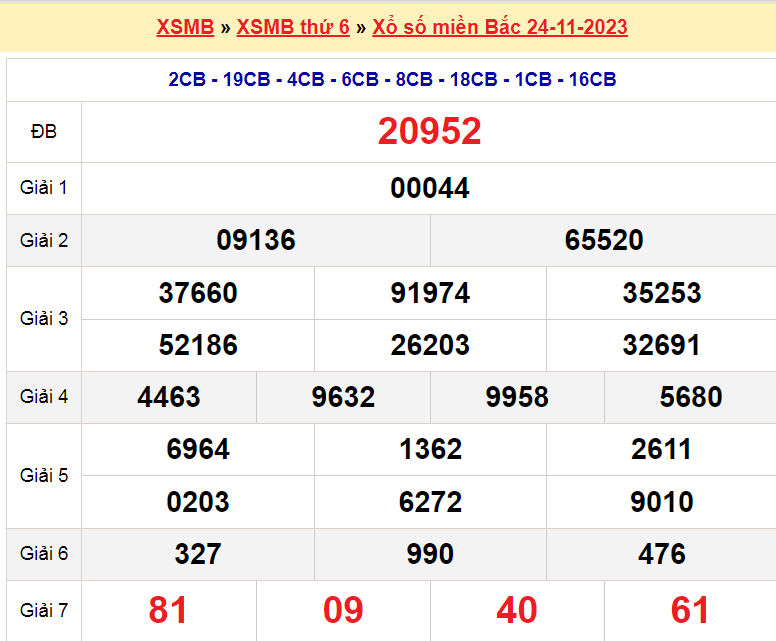 Soi cầu XSMB ngày 25-11-2023