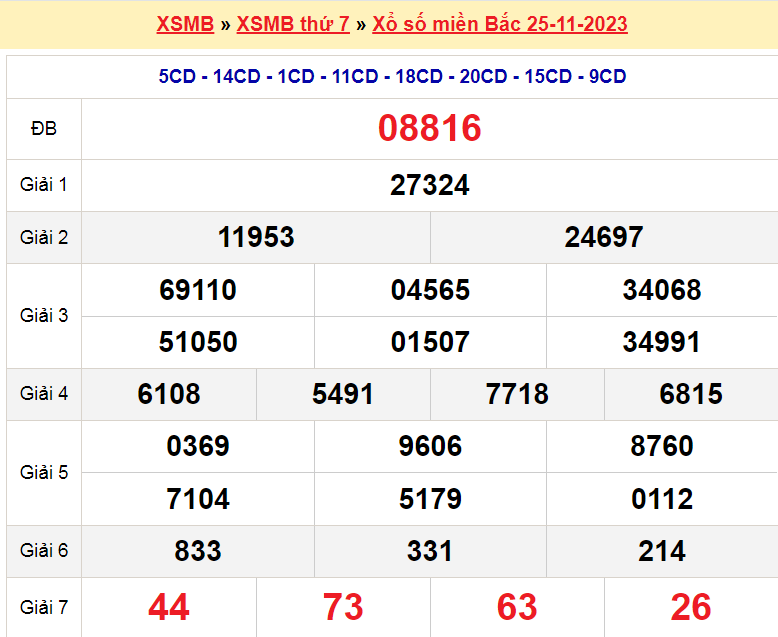 Soi cầu XSMB ngày 26-11-2023