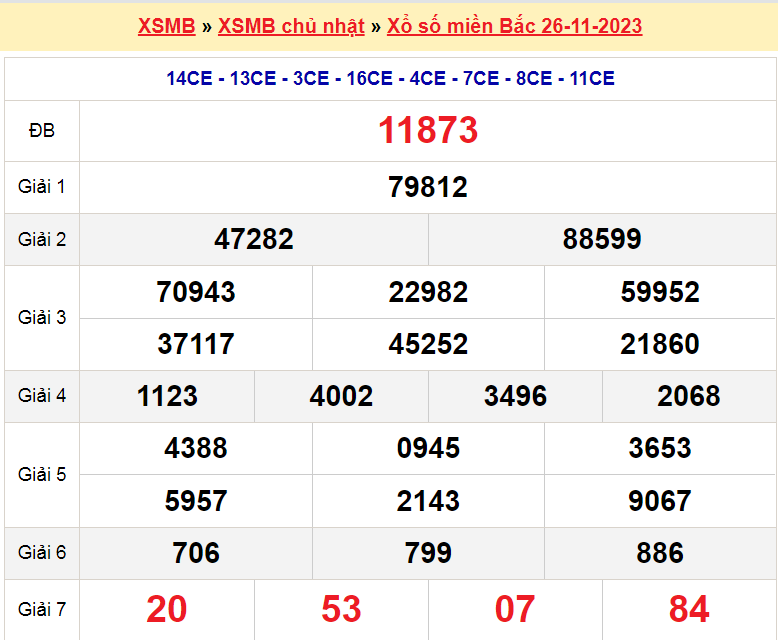 Soi cầu XSMB ngày 27-11-2023