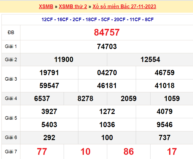 Soi cầu XSMB ngày 28-11-2023