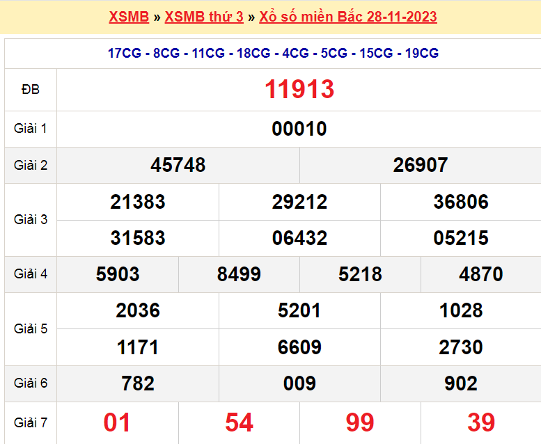 Soi cầu XSMB ngày 29-11-2023