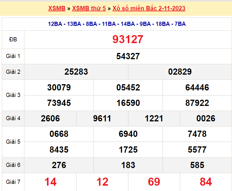 Soi cầu XSMB ngày 3-11-2023