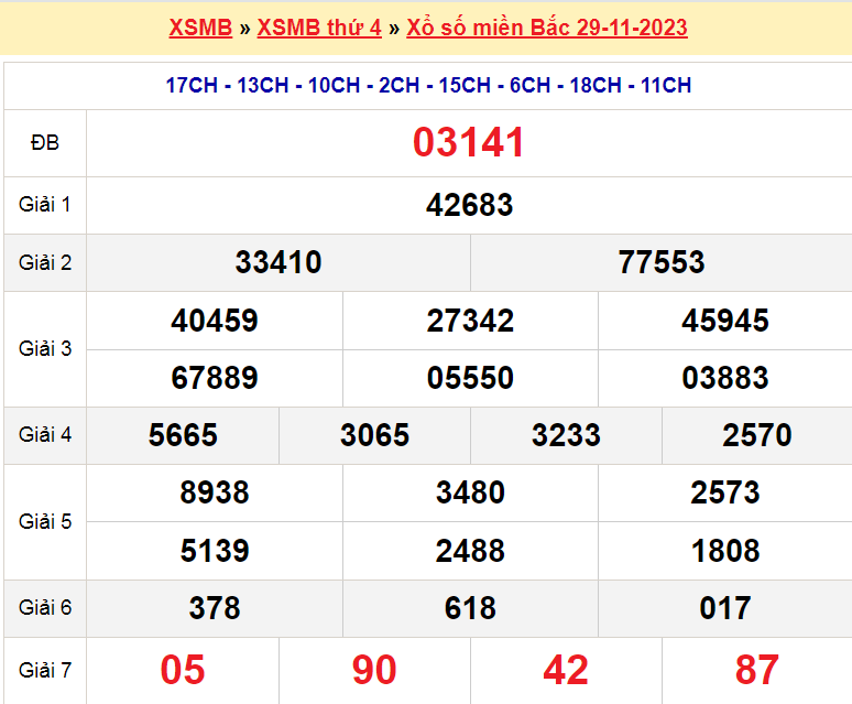 Soi cầu XSMB ngày 30-11-2023