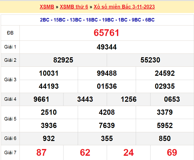 Soi cầu XSMB ngày 4-11-2023