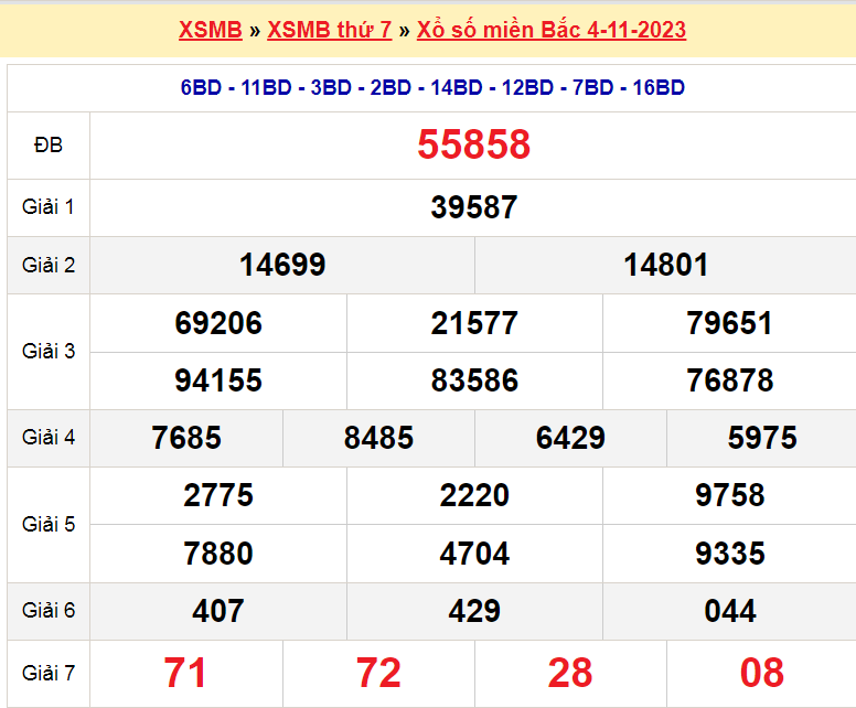 Soi cầu XSMB ngày 5-11-2023