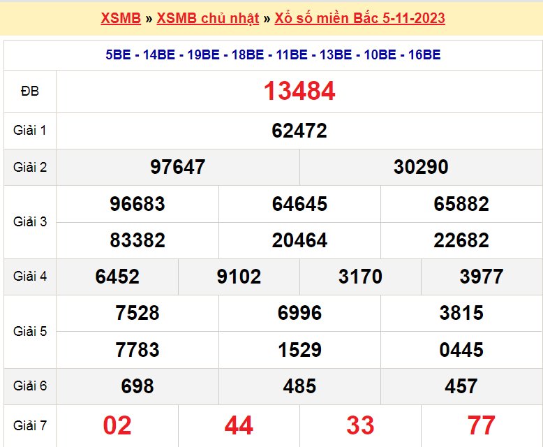 Soi cầu XSMB ngày 6-11-2023