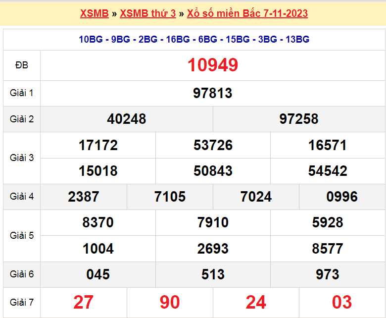 Soi cầu XSMB ngày 8-11-2023