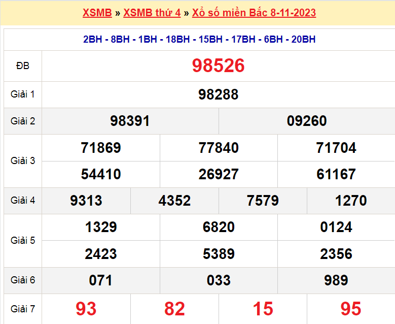 Soi cầu XSMB ngày 9-11-2023