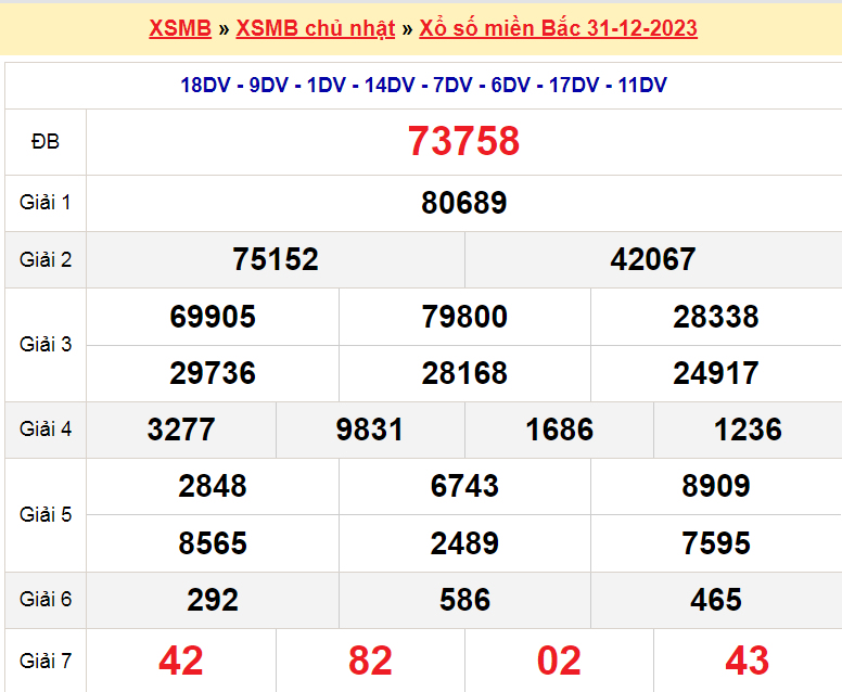 Soi cầu XSMB ngày 1-1-2024