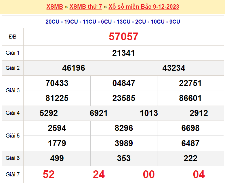 Soi cầu XSMB ngày 10-12-2023