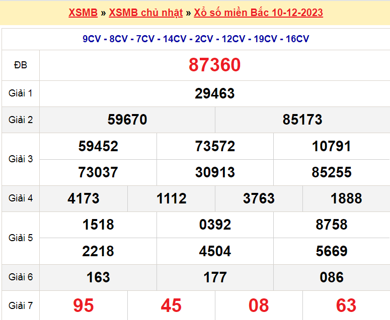 Soi cầu XSMB ngày 11-12-2023