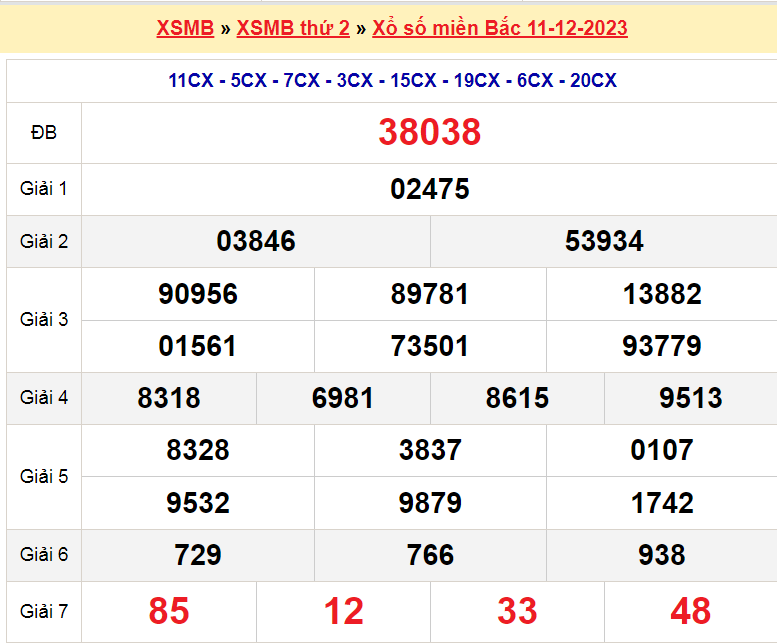 Soi cầu XSMB ngày 12-12-2023