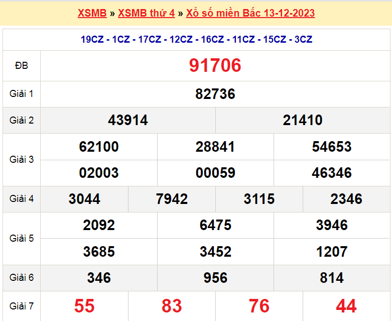 Soi cầu XSMB ngày 14-12-2023