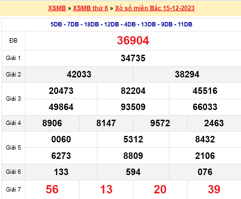 Soi cầu XSMB ngày 16-12-2023