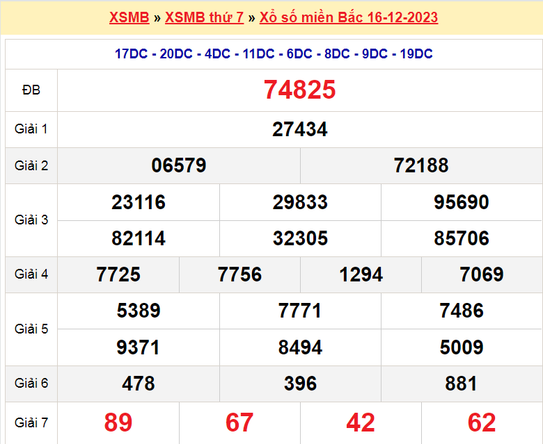 Soi cầu XSMB ngày 17-12-2023