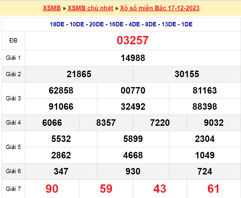 Soi cầu XSMB ngày 18-12-2023