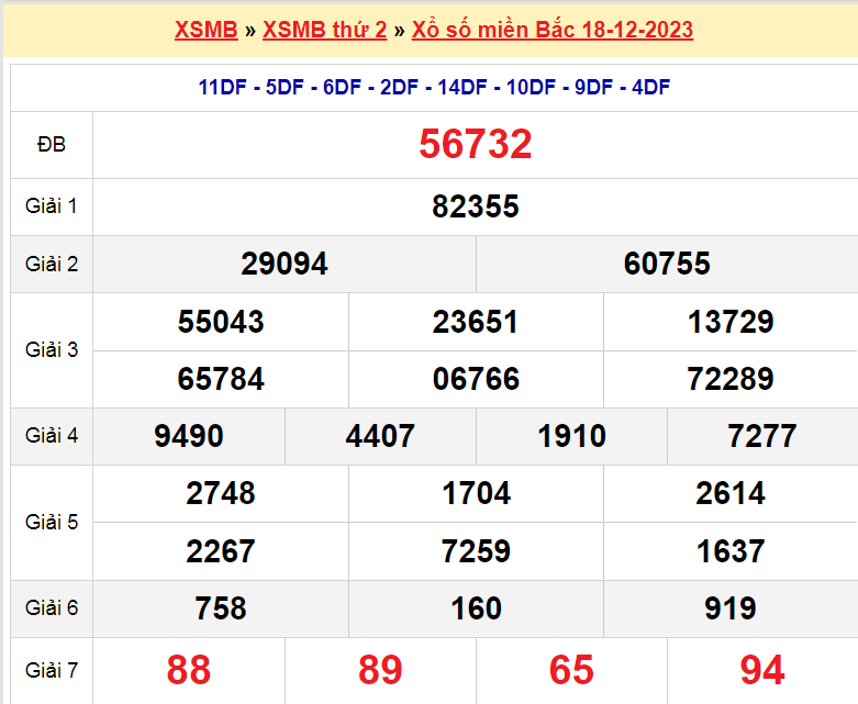 Soi cầu XSMB ngày 19-12-2023