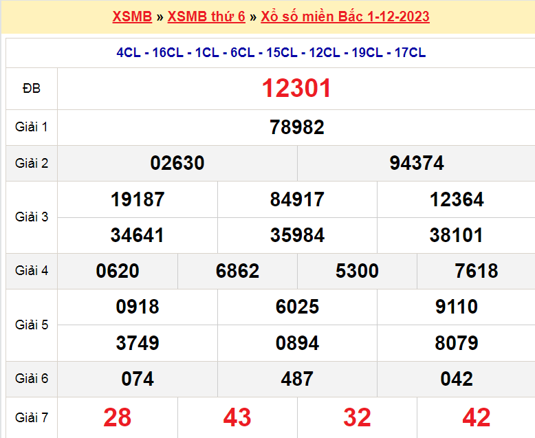 Soi cầu XSMB ngày 2-12-2023