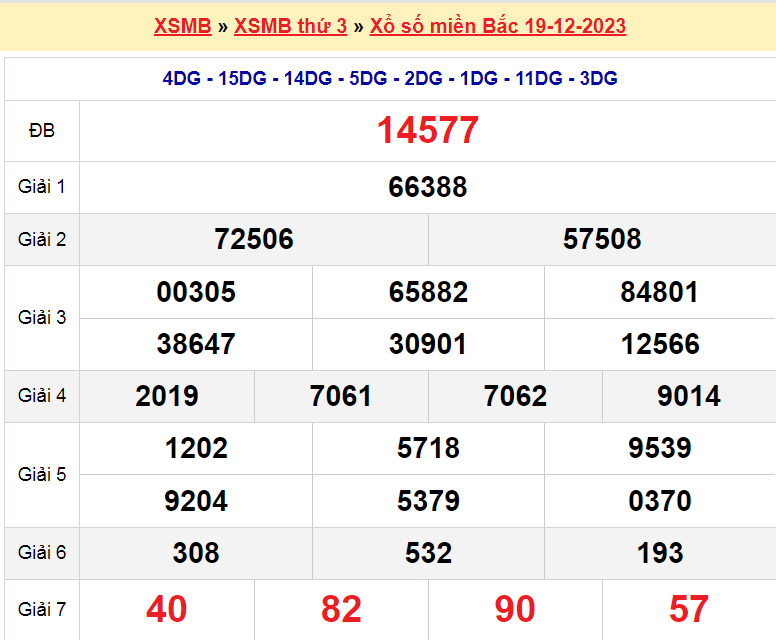 Soi cầu XSMB ngày 20-12-2023