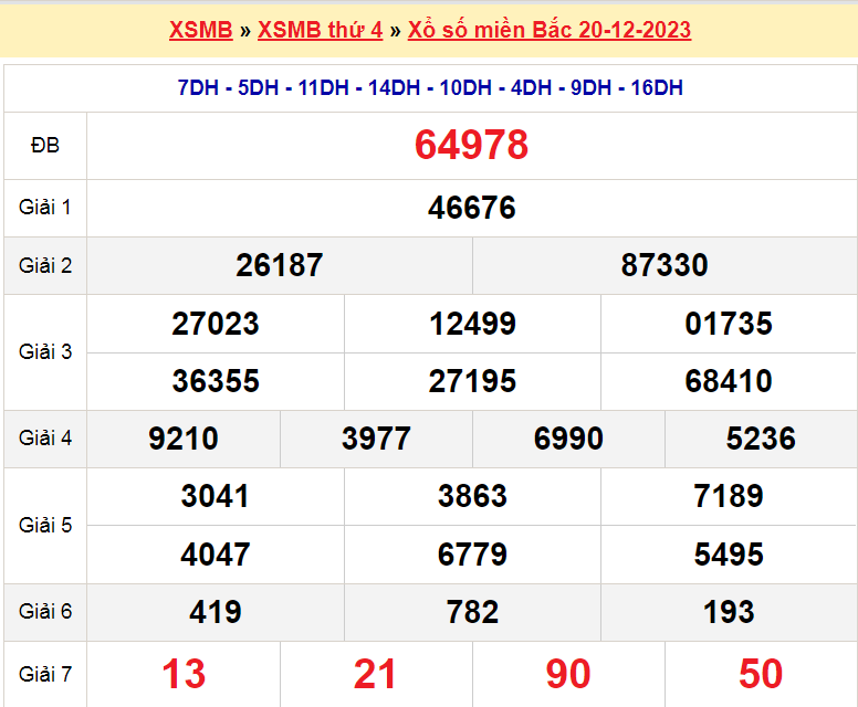 Soi cầu XSMB ngày 21-12-2023