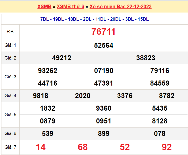 Soi cầu XSMB ngày 23-12-2023