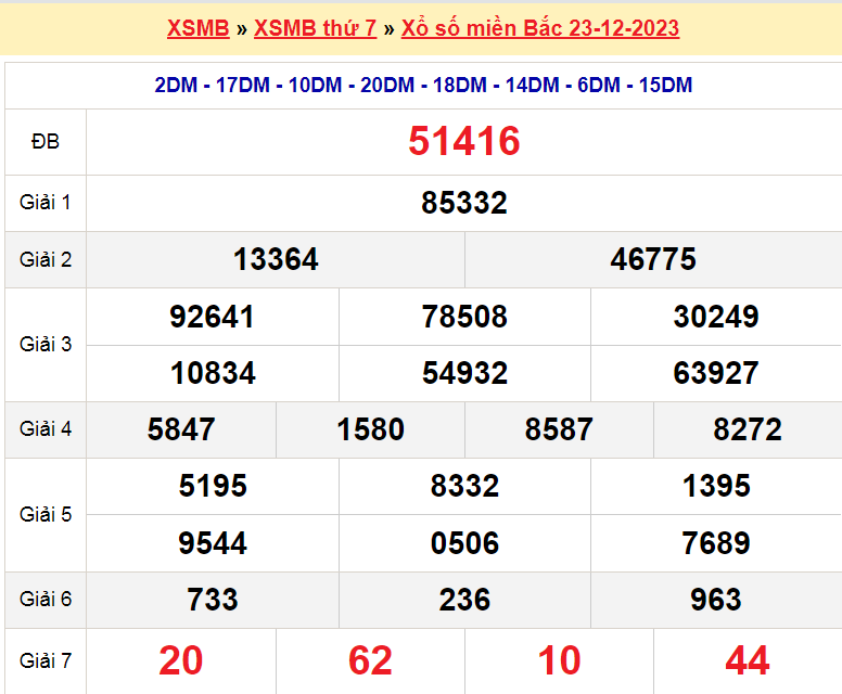 Soi cầu XSMB ngày 24-12-2023