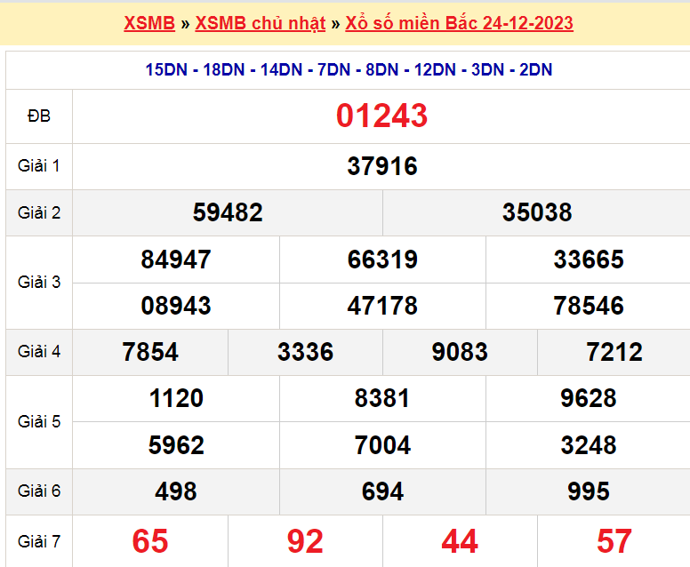 Soi cầu XSMB ngày 25-12-2023