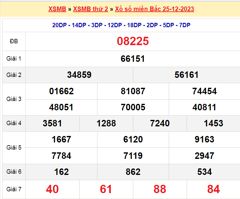 Soi cầu XSMB ngày 26-12-2023