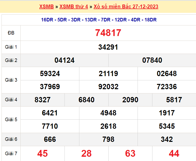 Soi cầu XSMB ngày 28-12-2023