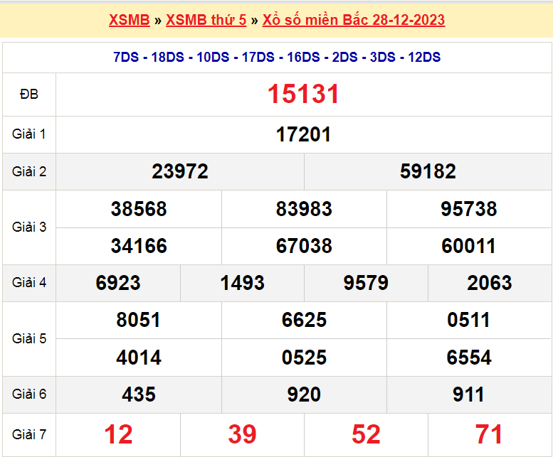 Soi cầu XSMB ngày 29-12-2023