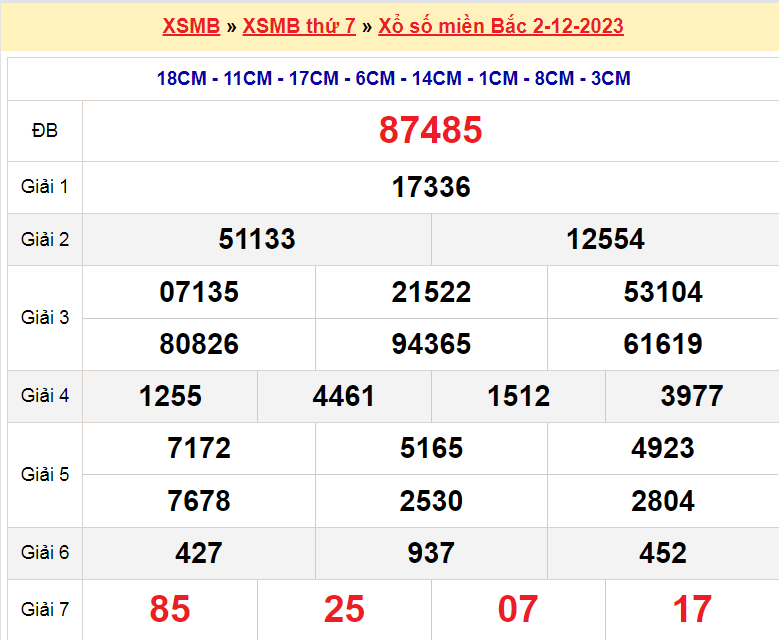 Soi cầu XSMB ngày 3-12-2023