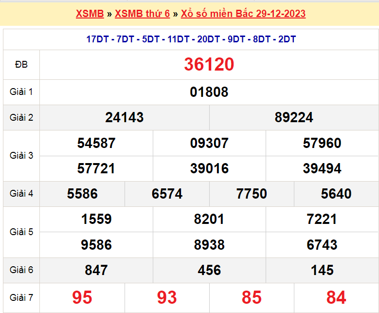 Soi cầu XSMB ngày 30-12-2023